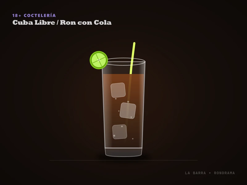 Presentación de Cuba Libre / Ron con Cola